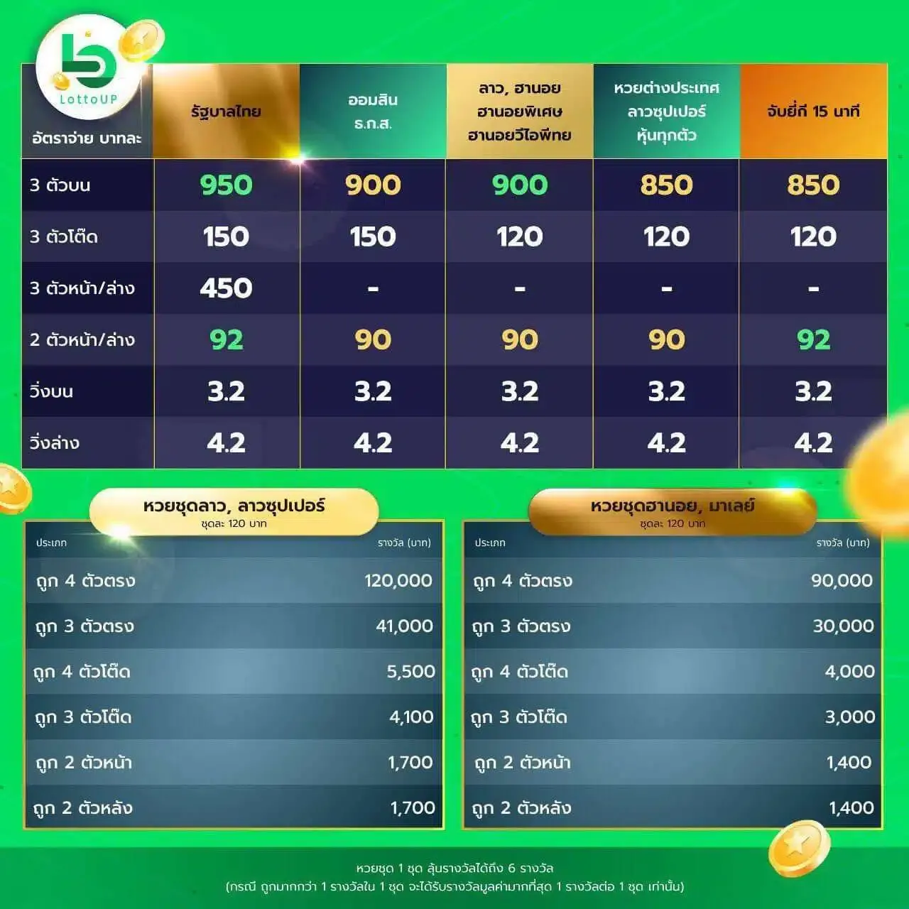 lotto up เครดิต ฟรี